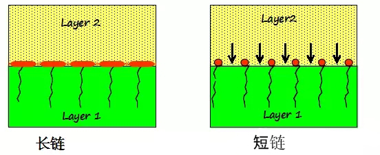 流平劑,迪高流平劑,流平劑,Glide流平劑,水性流平劑,溶劑型流平劑,輻射固化流平劑